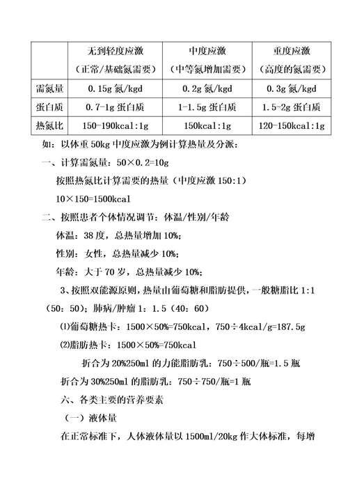 全肠外营养药物利用指南