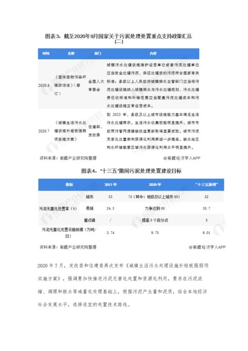 中国及各省市污泥处理处置行业相关政策汇总分析-多项配套政策给予支撑.docx