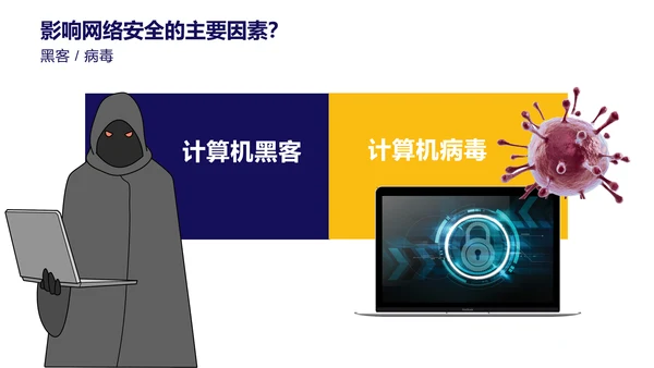 互联网信息安全病毒网络安全通用PPT模板
