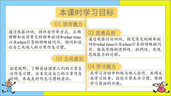 (新课标) Unit 2 Section A 3a-3c 课件 （新目标英语七下 Unit 2 Wh