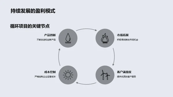 投资明智，携手共赢