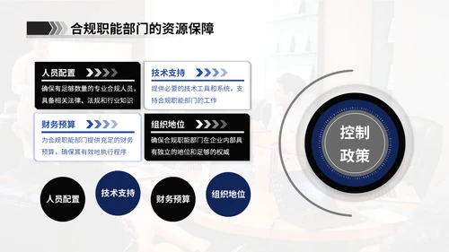 蓝墨色商务风企业文化合规体系建设计划书ppt模板
