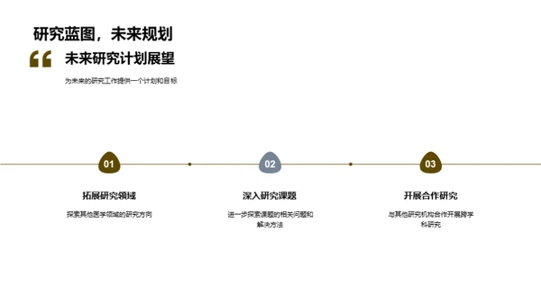 深度解读医学研究