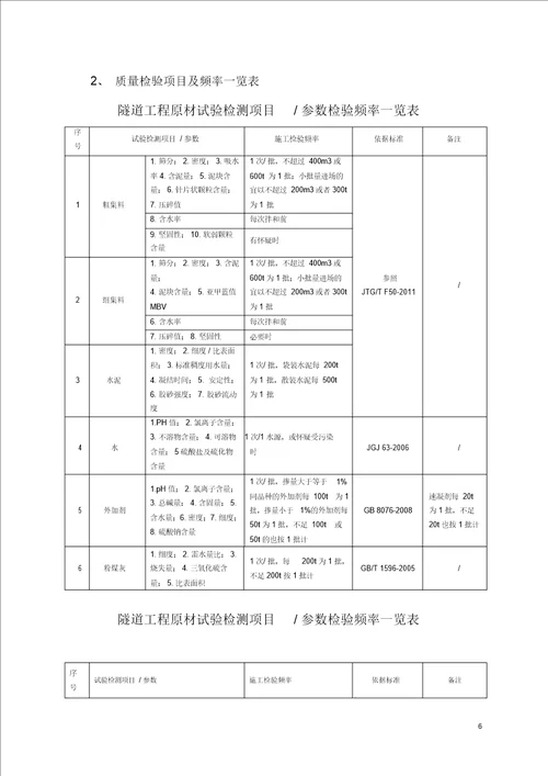 某高速公路新建工地试验室试验检测计划.doc20201227191022