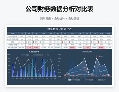 公司财务数据分析对比表