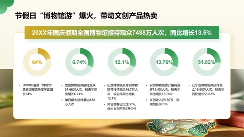 绿色国潮风2024年博物馆文创产业研究报告PPT