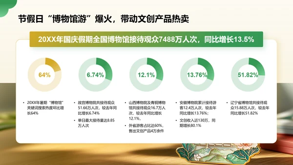 绿色国潮风2024年博物馆文创产业研究报告PPT