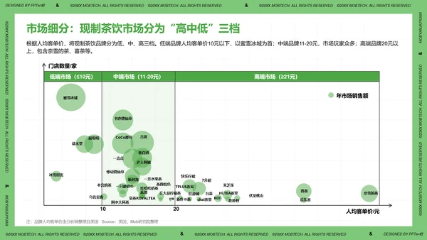 珍珠奶茶现制茶饮行业洞察报告PPT模板