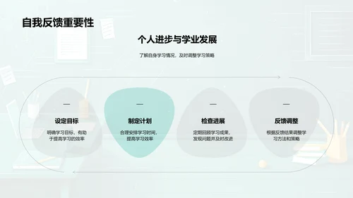提升学生成绩讲座PPT模板