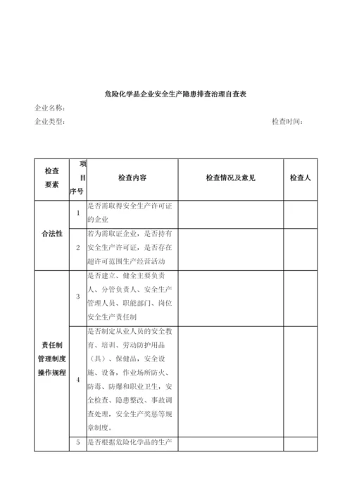 危险化学品企业安全生产隐患排查治理自查表.docx