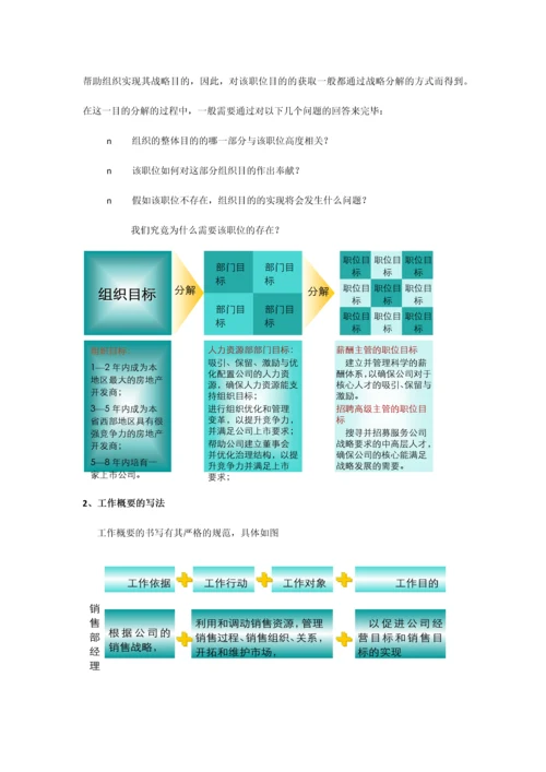 职位说明书编写规范.docx
