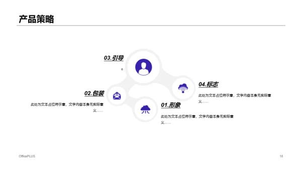 izse科技智季度市场营销计划商业计划书PPT模板