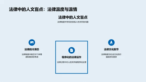 人文法律答辩报告PPT模板