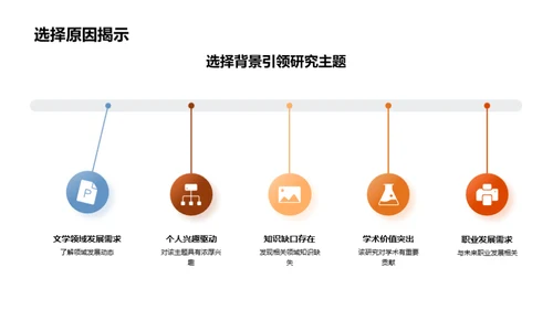 硕士论文答辩指南