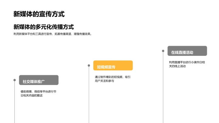 传统媒体与小满节气