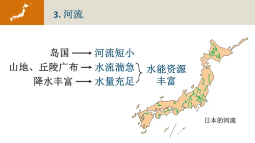 7.1 日本（课件61张）-七年级地理下册（人教版）