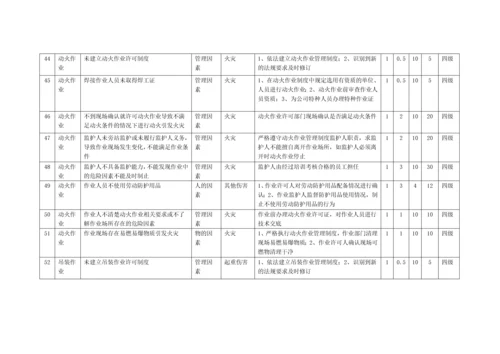 乳制品企业安全管理危险源辨识.docx