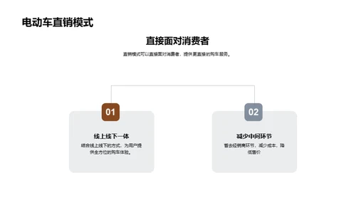 电动汽车电商新篇章