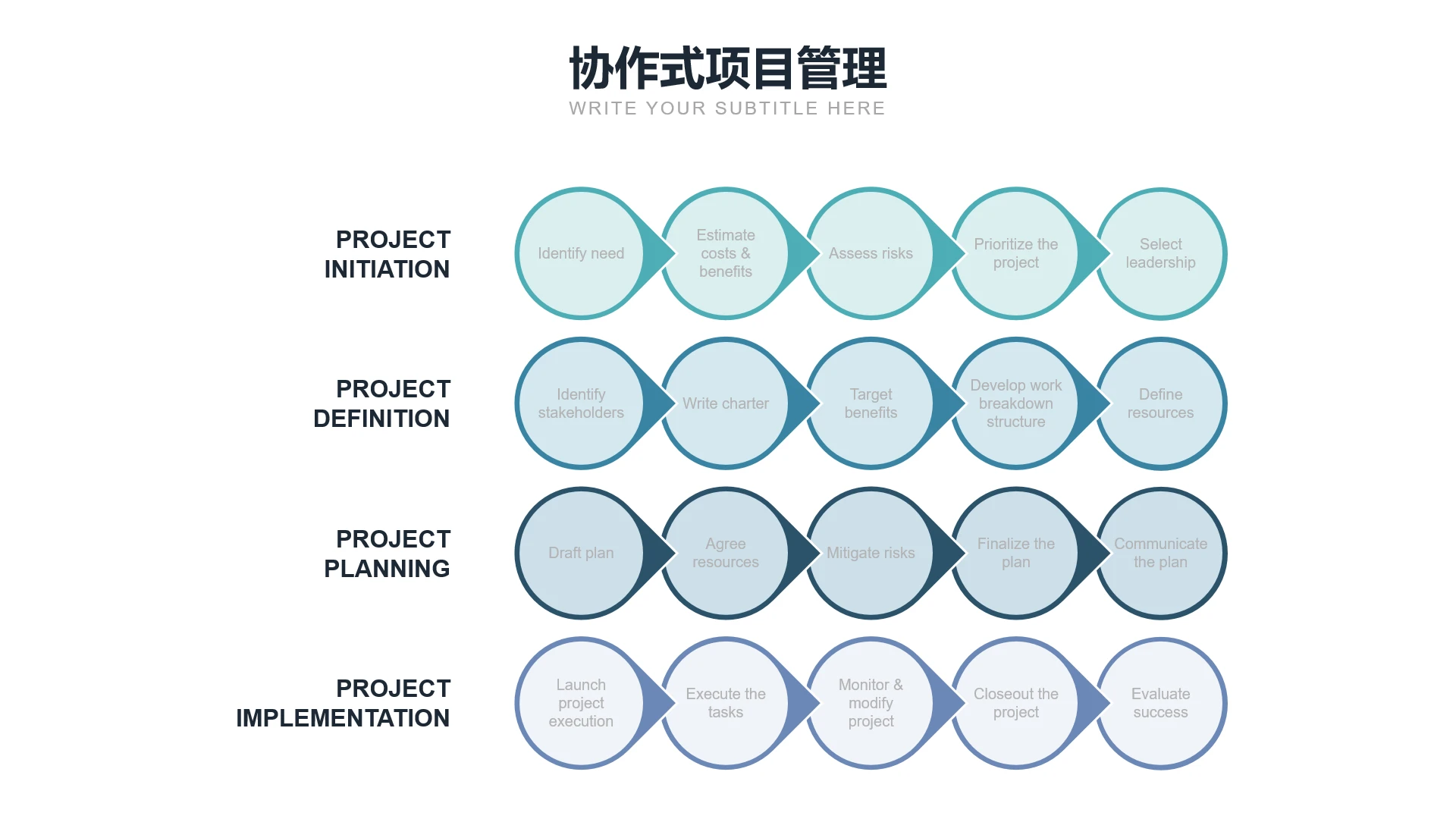协作式项目管理PPT模板