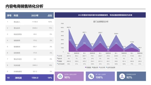 紫色简约风逻辑架构PPT版式合集