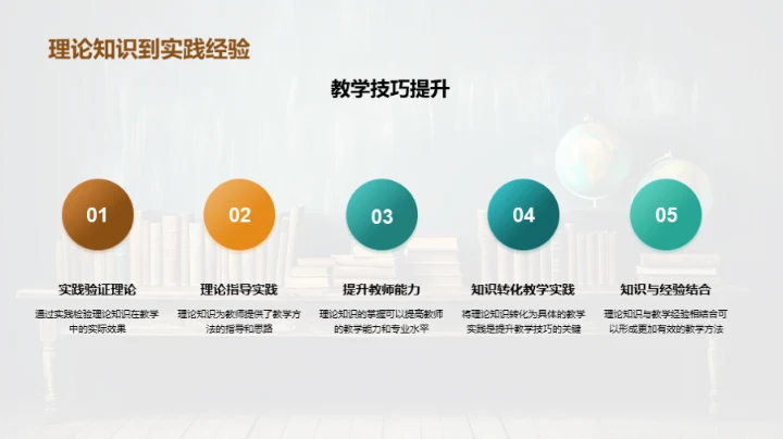 精进教学 点燃课堂