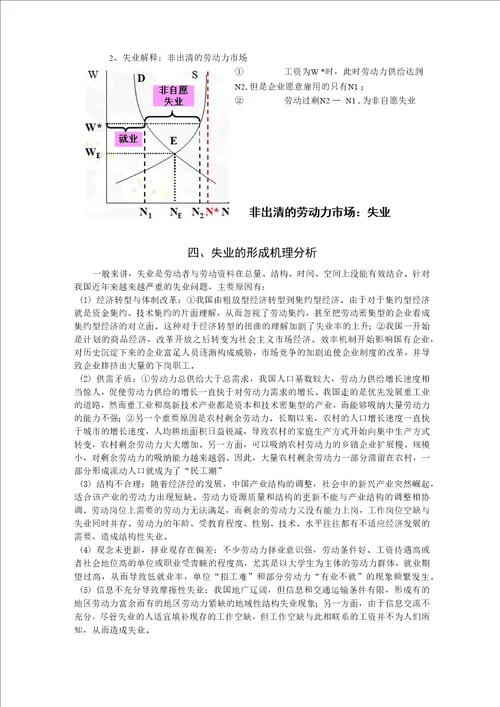 论失业的形成机制和治理方法