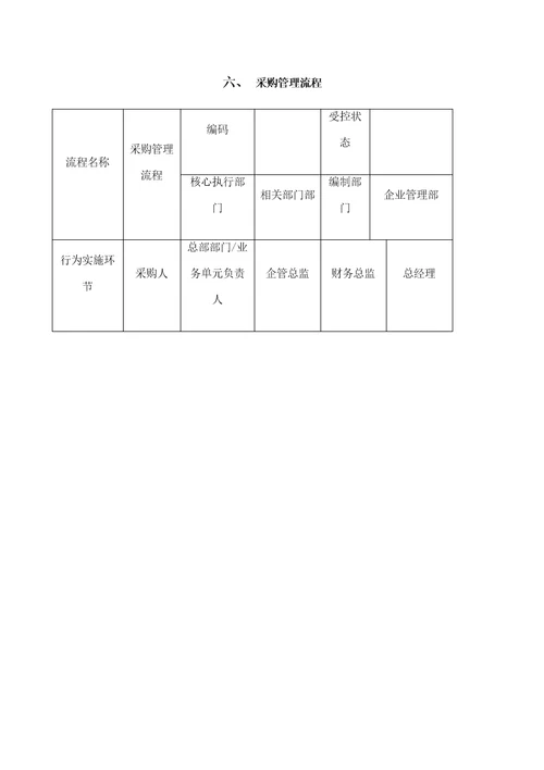 环保企业跨部门核心流程