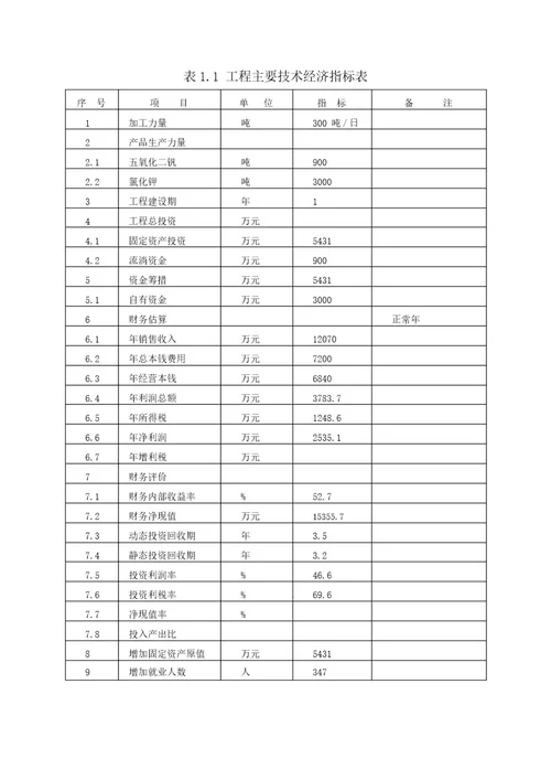 钒矿项目建议书