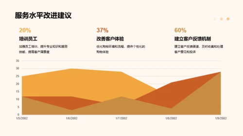 黄色简约现代地产家居年终总结PPT模板