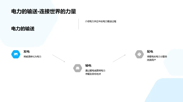 电力革命：挑战与机遇