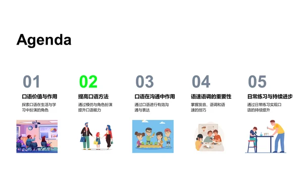 英语口语提升教学PPT模板