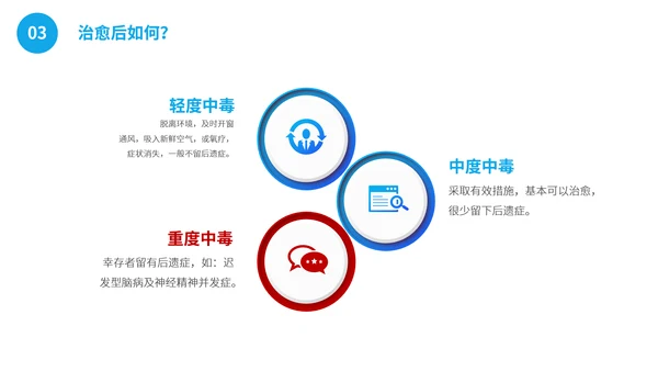 一氧化碳煤气中毒急救护理主题班会通用PPT模板