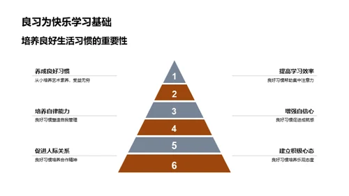 习惯塑造一年级