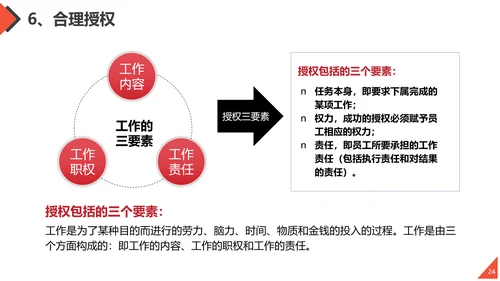 工作方法与管理能力培训通用PPT课件模板
