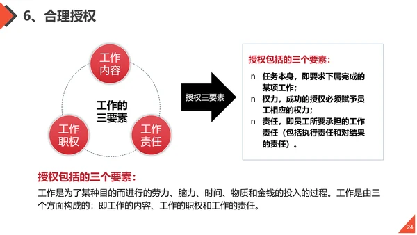 工作方法与管理能力培训通用PPT课件模板