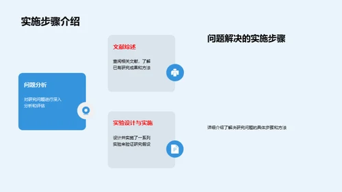 医学研究之旅