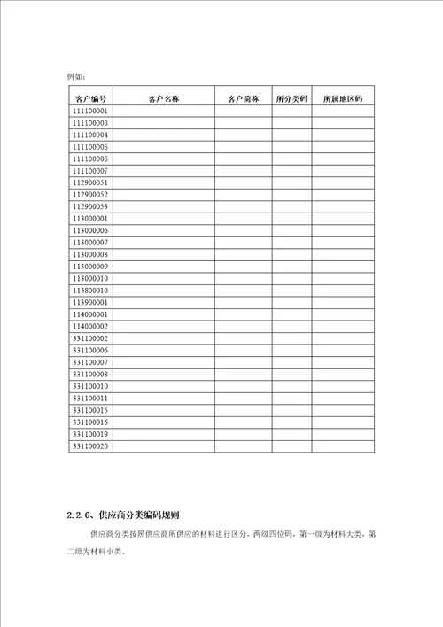 ERP静态数据编码方案第三版