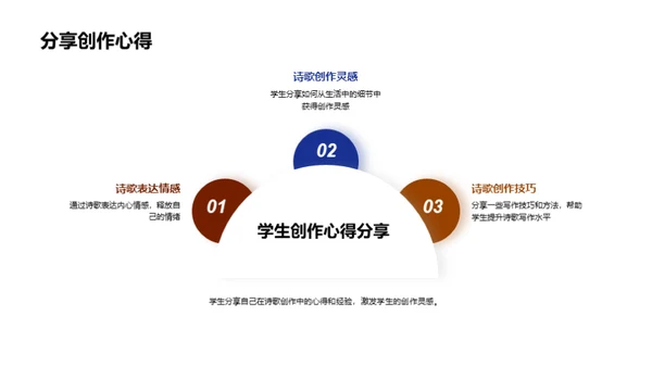 诗歌创作之旅