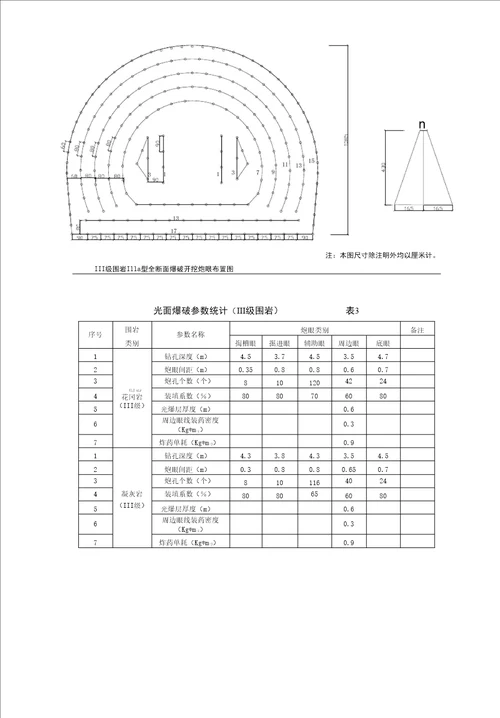 隧道施工常见问题原因分析及处理措施