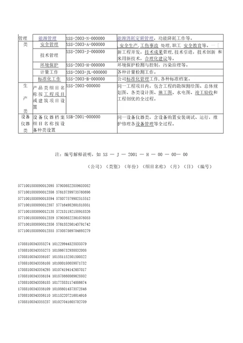 某房地产开发公司管理手册之档案管理系统