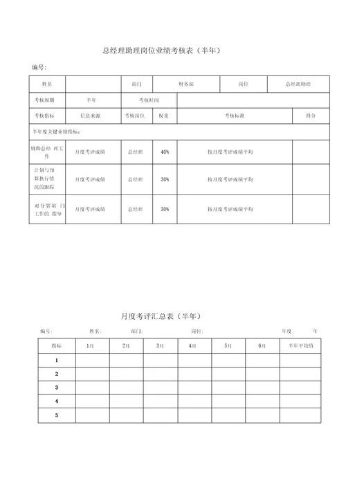 总经理助理岗位业绩考核表