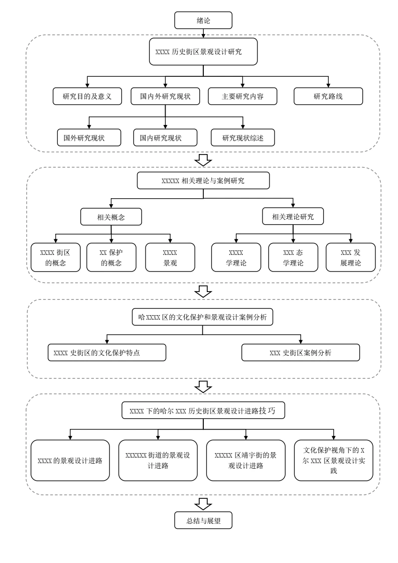项目研究技术路线图