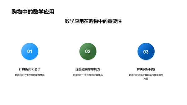 数学 在生活中的奥秘