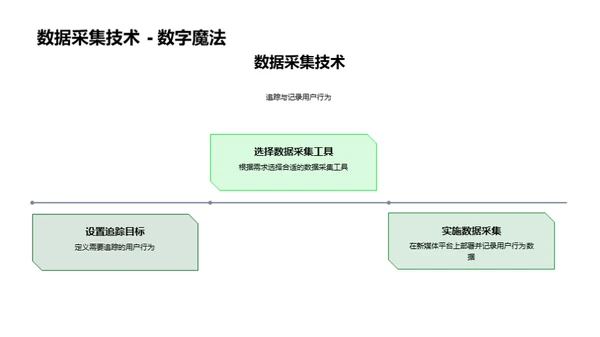 数据驱动新媒体