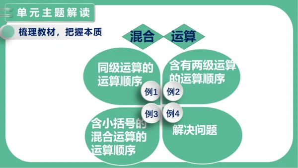 第五单元《混合运算》（课件）人教版二年级数学下册（共34张PPT）