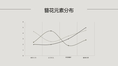 中式简约风中国传统文化簪花PPT模板