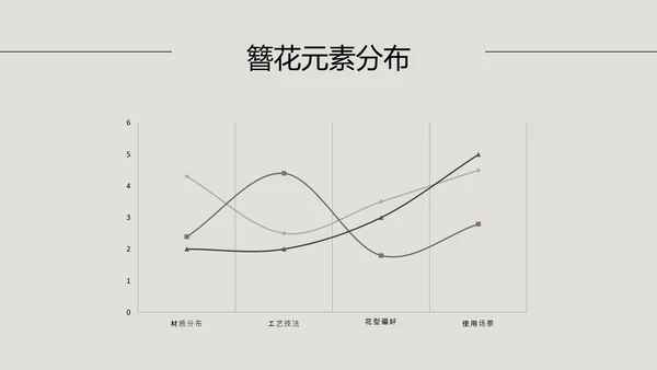中式简约风中国传统文化簪花PPT模板