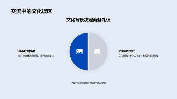 商务礼仪跨文化培训PPT模板