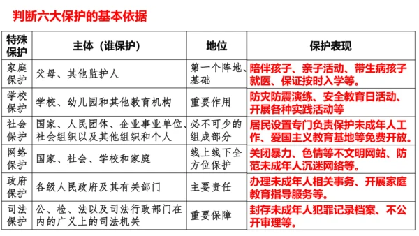 【新课标】10.1 法律为我们护航课件【2024春新教材】（26张ppt）