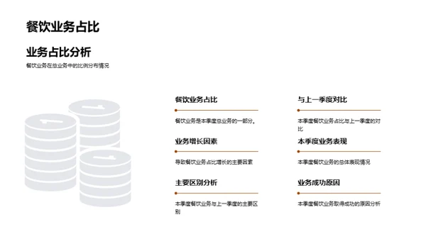 餐饮业务季度解读